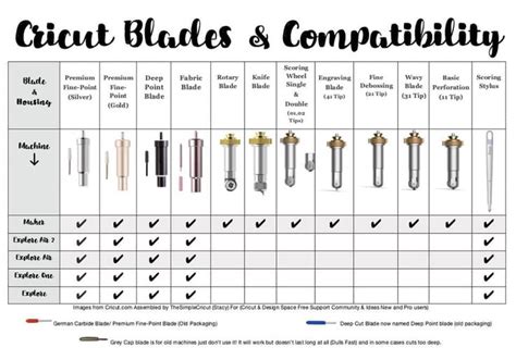 Cheat Sheet Cricut Blades Chart