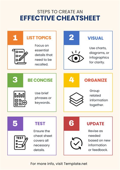 Cheat Sheet Template
