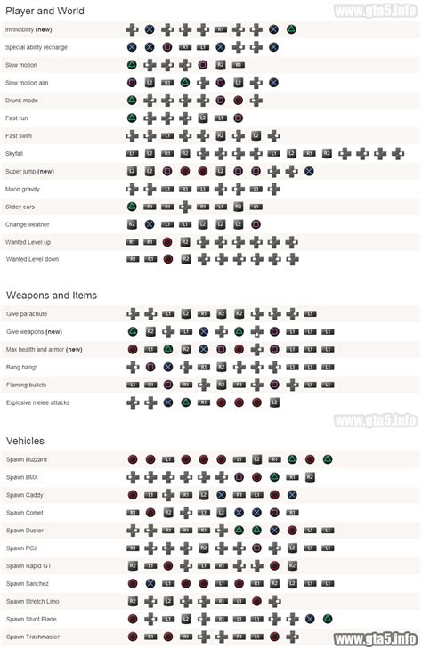 Cheats for GTA 5 PS3: Motorcycle Mayhem Unleashed