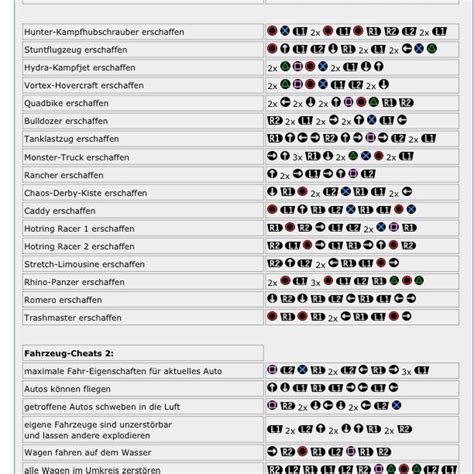 Cheats for GTA SA Xbox: The Definitive Guide to Ultimate Domination