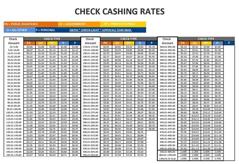 Check Cashing Rate Chart