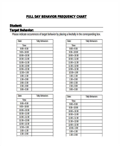 Check Class Duration and Frequency: