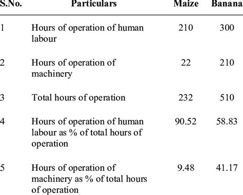 Check Operating Hours: