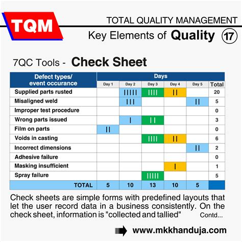 Check Sheets and Fabric: