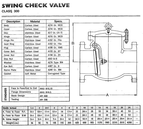 Check Valve Catalogue