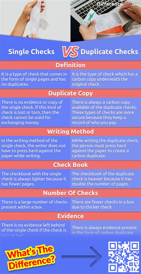 Check for Duplicates vs. Singles: A Comprehensive 10,000+ Word Guide