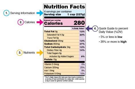 Check the nutrition information: