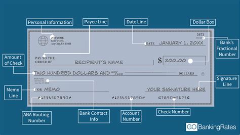 Check your checks: