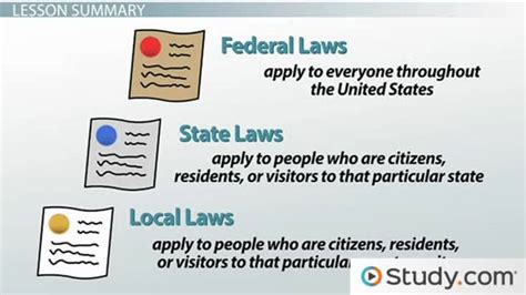 Check your state and local laws: