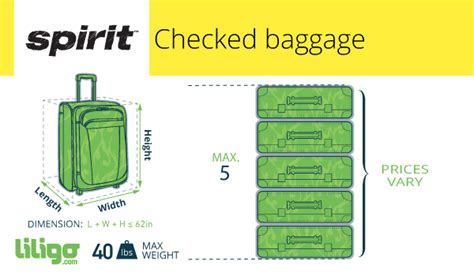 Checked Bag on Spirit: A Comprehensive Guide to the Fees, Limits, and Policies