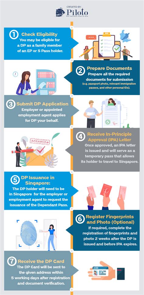 Checking Dependent Pass Status: A Comprehensive Guide for Foreigners in Singapore