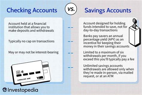 Checking and Savings Accounts: