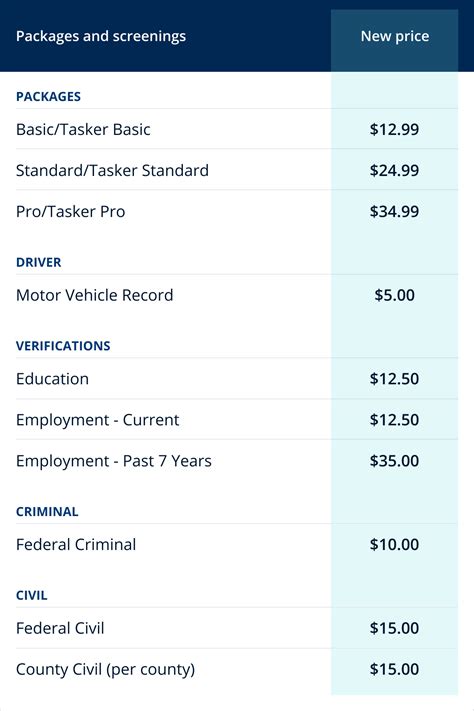 Checkr Pricing: Unveiling the Secrets to Cost-Efficient Background Screening