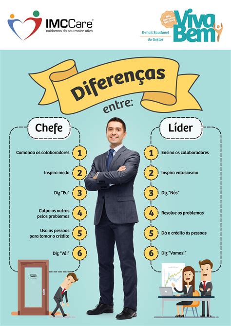 Chefe ou Chef? O Guia Definitivo para Entender a Diferença