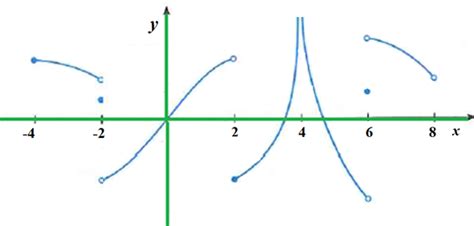 Chegg Calculus Stewart 4e Solution Reader