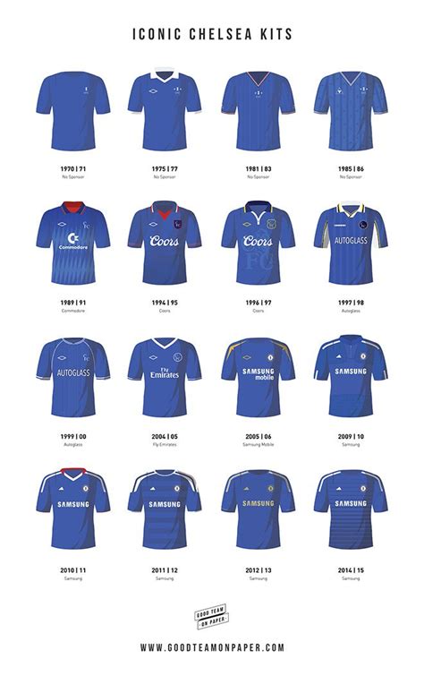 Chelsea FC Jersey: 20 Iconic Kits Throughout History