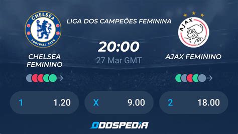 Chelsea Feminino x Ajax Feminino: Um Duelo Inesquecível na Liga dos Campeões (27/03/20
