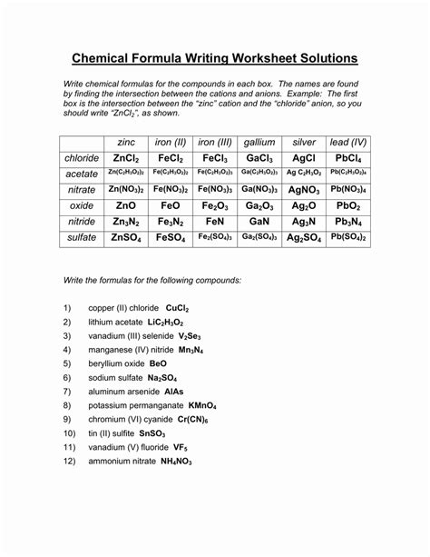 Chemfax Chemical Formulas Kit Lab Answer Key PDF