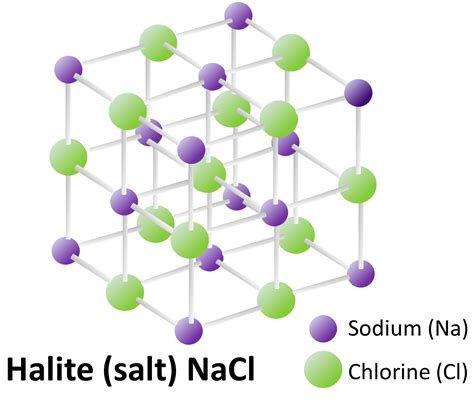 Chemical Composition and Structure