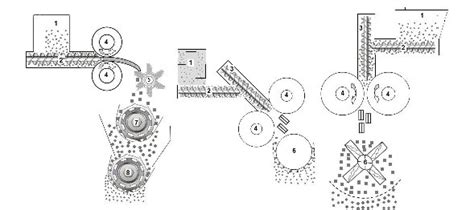 Chemical Dry Roller Granulation: A Comprehensive Guide