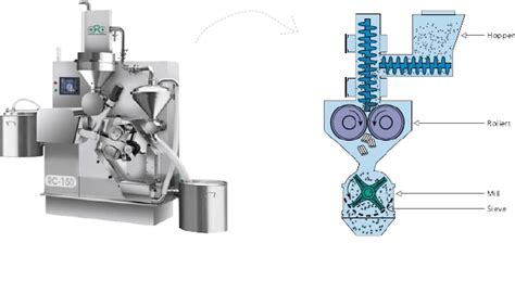 Chemical Dry Roller Granulation: A Granular Gateway to a Myriad Industries