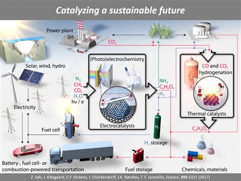 Chemical Engineering at UCI: A Catalyst for Innovation and Industry Transformation