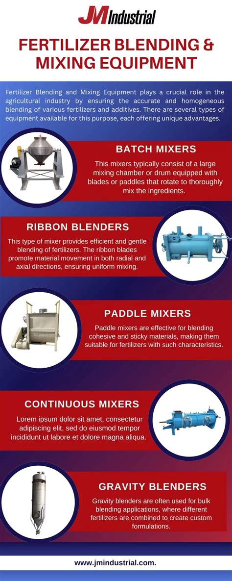 Chemical Fertilizer Mixing Machine: The Ultimate Guide to Blending Perfection