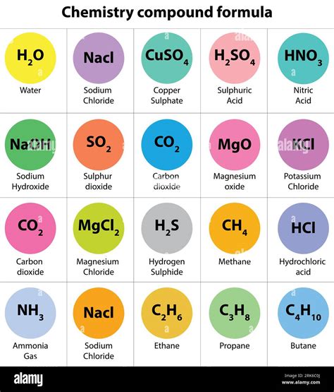 Chemical Formula