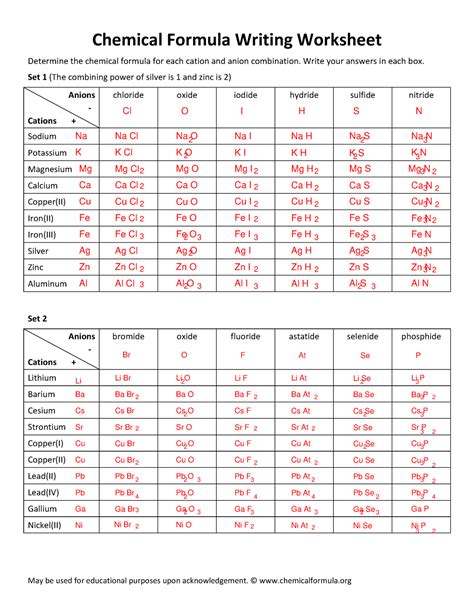 Chemical Formula Writing Worksheet Answer Key PDF