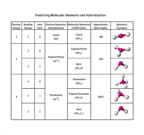 Chemical Geometry Chart
