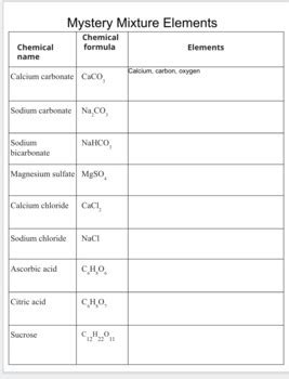 Chemical Interactions Grade Six Science Notebook Answer PDF