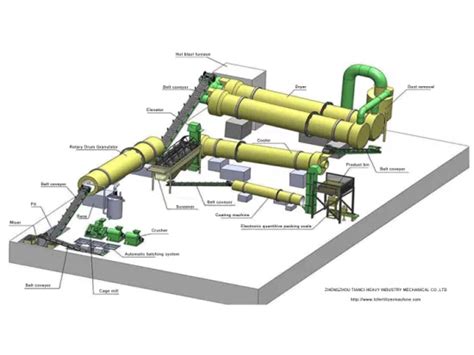 Chemical Powder Granules Making Machine: Your Ultimate Guide to 2023