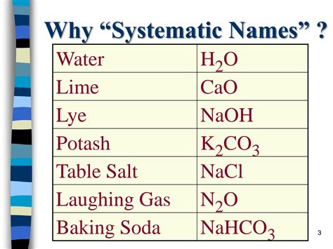 Chemical composition