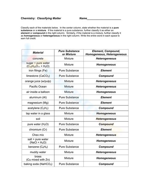 Chemistry Classifying Matter Worksheet Answer Epub