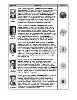 Chemistry Development Atomic Theory Answers Epub