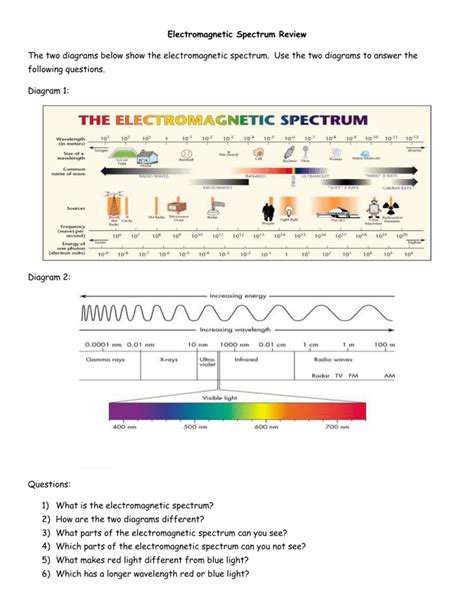 Chemistry Electromagnetic Spectrum Answers Kindle Editon