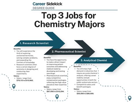 Chemistry Jobs with a Bachelor's Degree: A Comprehensive Guide
