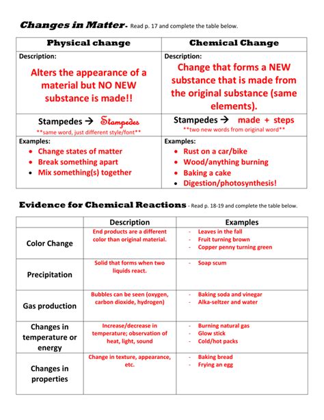 Chemistry Matter And Change Workbook Answer Key Reader