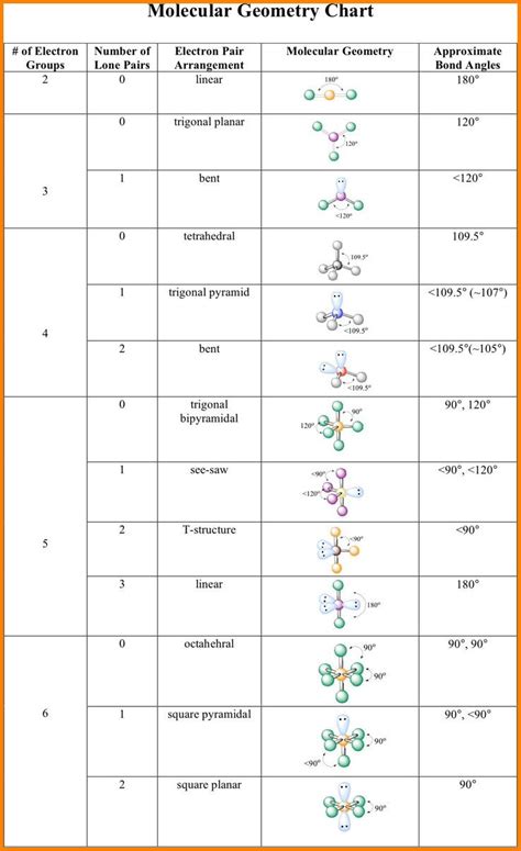 Chemistry Molecular Geometry Activity Answers Reader