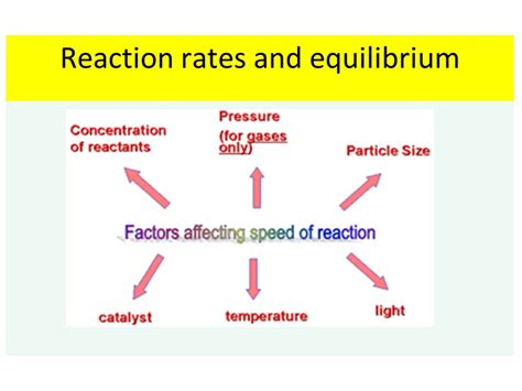 Chemistry Packet Reaction Rates And Equilibrium Answers Kindle Editon