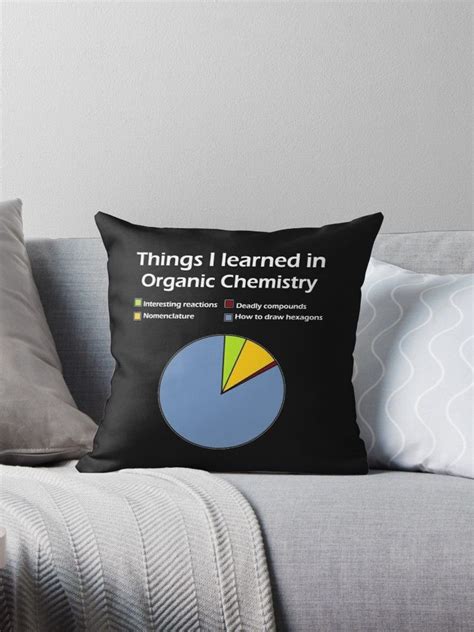 Chemistry T-Shirts: The Funniest Way to Show Your Love for Science