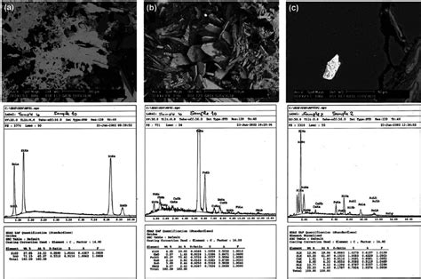 Chemistry and Mineralogy: A Profile of Zinc Silicates