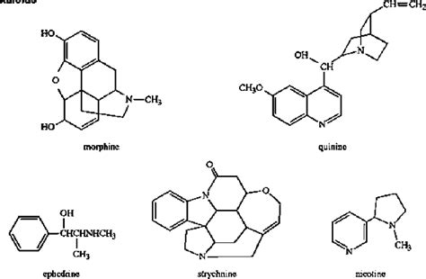 Chemistry of Alkaloids 1st Published Epub