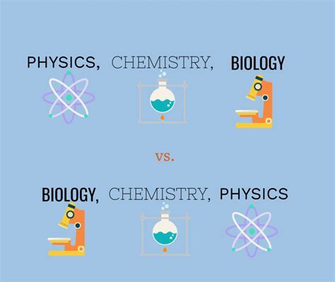 Chemistry vs. Biology: An In-Depth Comparison of Two Fascinating Fields