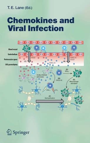 Chemokines in Viral Infections 1st Edition Kindle Editon
