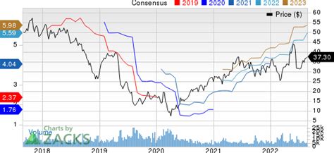 Chemours Company Stock (CC): A Bullish Bet on Growth in 2025