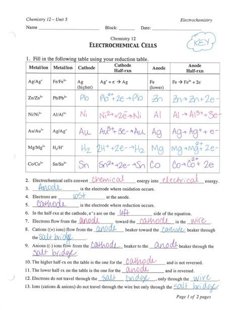 Chemsheets 046 electrochemistry answers Ebook Reader