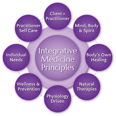 Chen Family Clinic: A Comprehensive Guide to Holistic and Integrative Healthcare