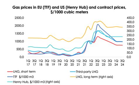 Cheniere Energy Stock Price: A Detailed Guide to LNG Investment