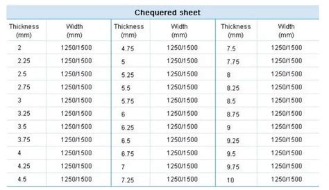 Chequered Plate Weight Calculator: Elevate Your Precision in Material Estimation